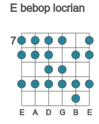 Guitar scale for bebop locrian in position 7
